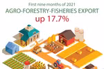 Agro-forestry-fisheries export value up 17.7 percent