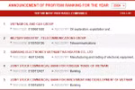 A screenshot of the rankings published on the website profit500.vn.