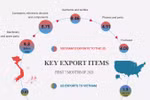 Vietnam - US trade relations