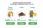  Agro-forestry-fisheries exports up over 20% percent in the first 2 months 