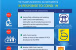 Vietnam’s scientific achievements in response to COVID-19