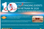 Top 10 outstanding events in Vietnam in 2020