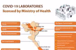 COVID-19 laboratories licensed by Ministry of Health