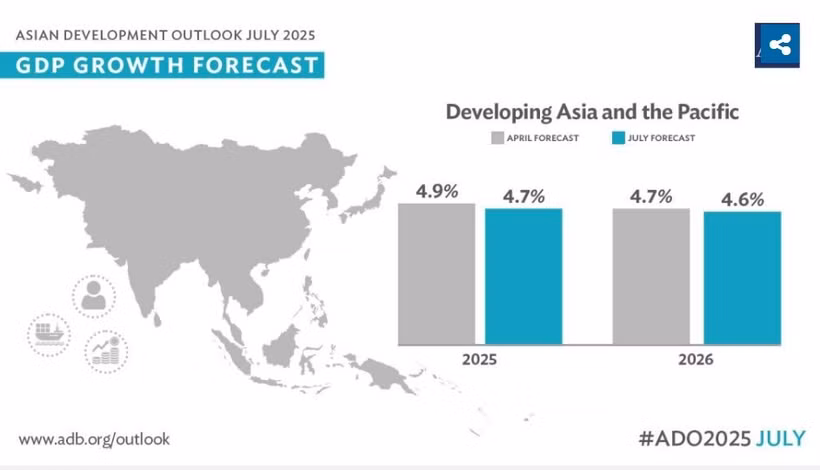 The Asian Development Outlook (ADO) July 2025 released on July 23. (Photo: adb.org)