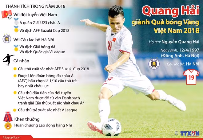 137 youths nominated for Vietnam Outstanding Young Faces Award 2018 ảnh 1 137 youths nominated for Vietnam Outstanding Young Faces Award 2018 ảnh 1