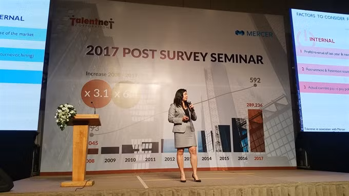 Salary hikes to stay ahead of inflation in 2017, 2018: survey ảnh 1