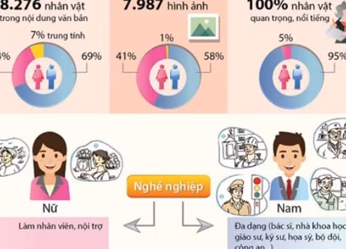 Tra Vinh’s enterprises helped to improve gender knowledge ảnh 1
