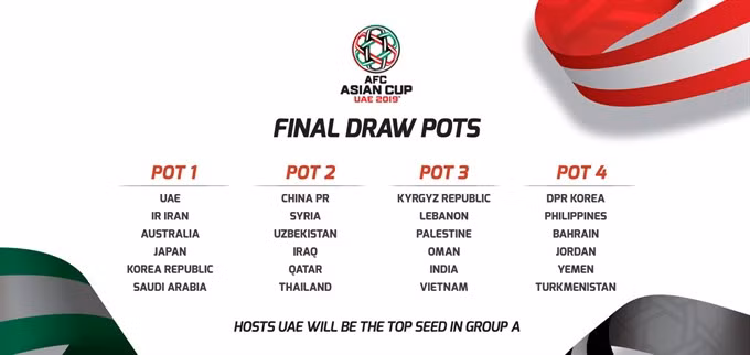 Vietnam seeded in pot three in Asian Cup ảnh 1 Vietnam seeded in pot three in Asian Cup ảnh 1