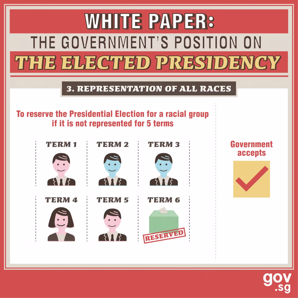Singapore introduces white paper on elected presidency plan ảnh 1