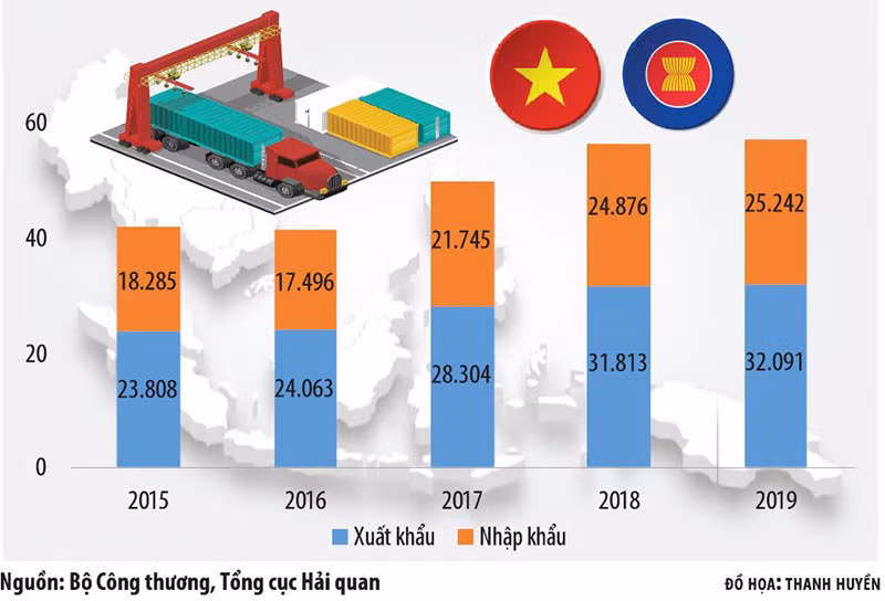 ASEAN membership fuels Vietnam’s trade with regional markets ảnh 1