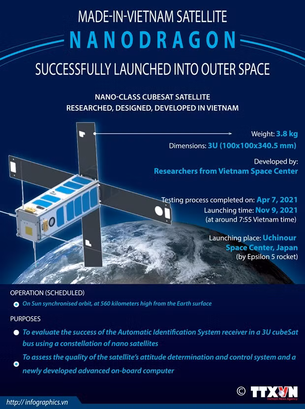Vietnam makes strides in nanosatellite development ảnh 2