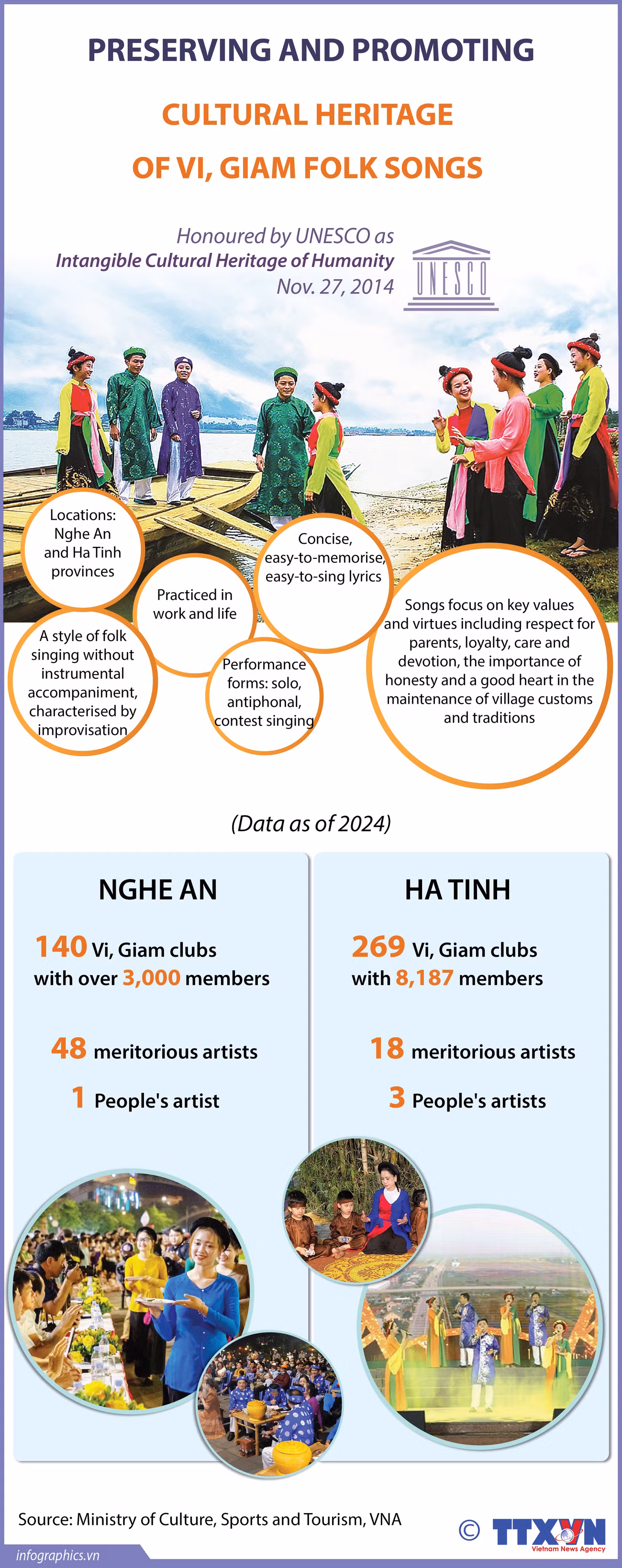 01122024_Preserving and promoting cultural heritage of Vi-Giam folk songs_HA-NH_Ruby.jpg